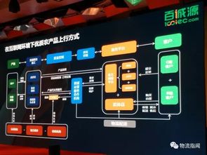 14位生鮮供應鏈大咖分享，我們提煉出28條精華