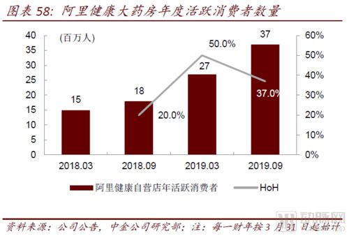 醫藥零售高毛利時代謝幕，中金報告揭示互聯網信息服務引領醫藥產業全域變革